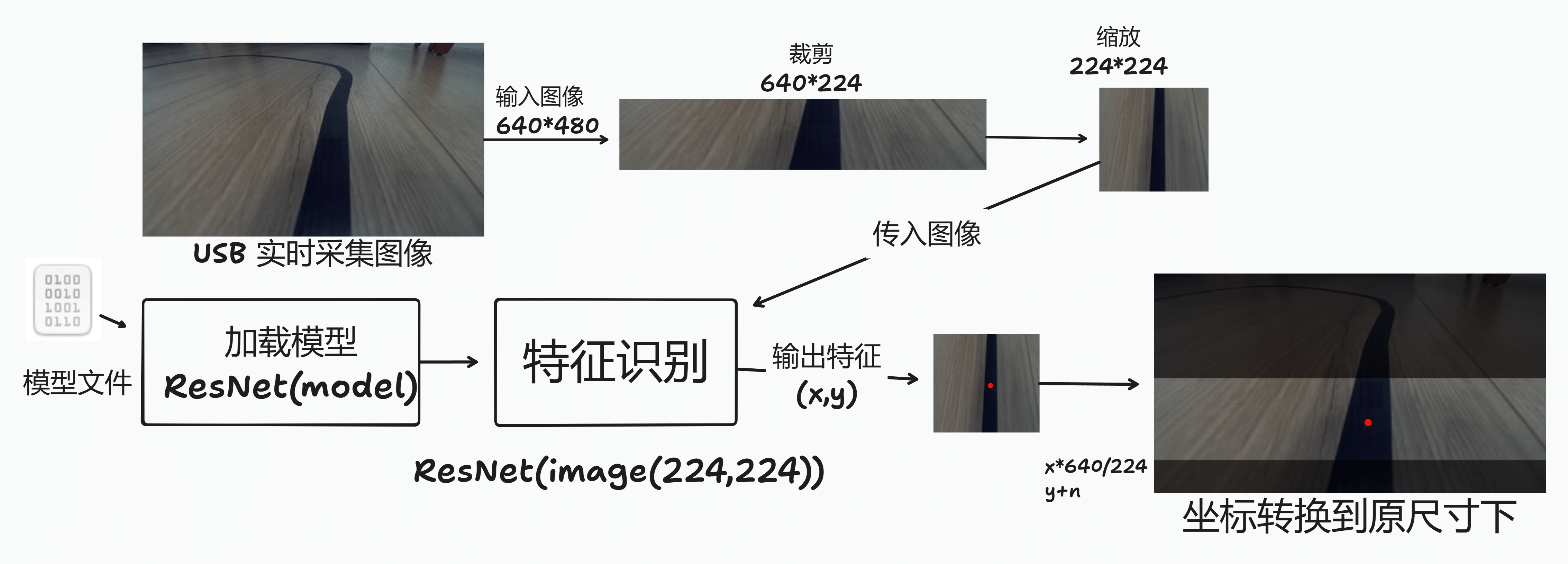 巡线流程