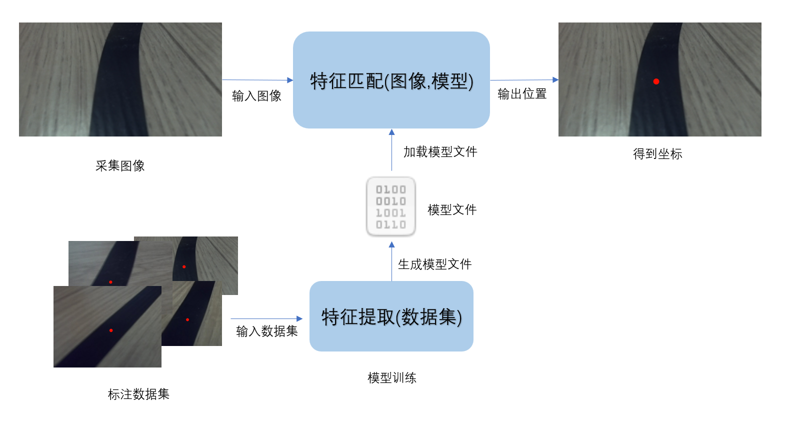 巡线流程